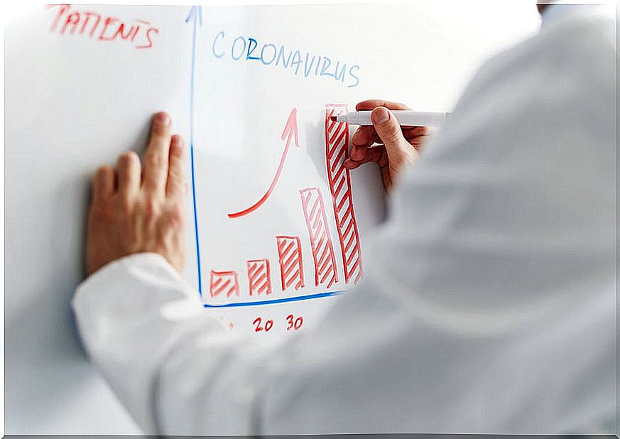 Medical epidemiological model